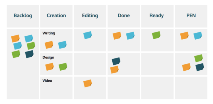 kanban-board-for-agile-organizations