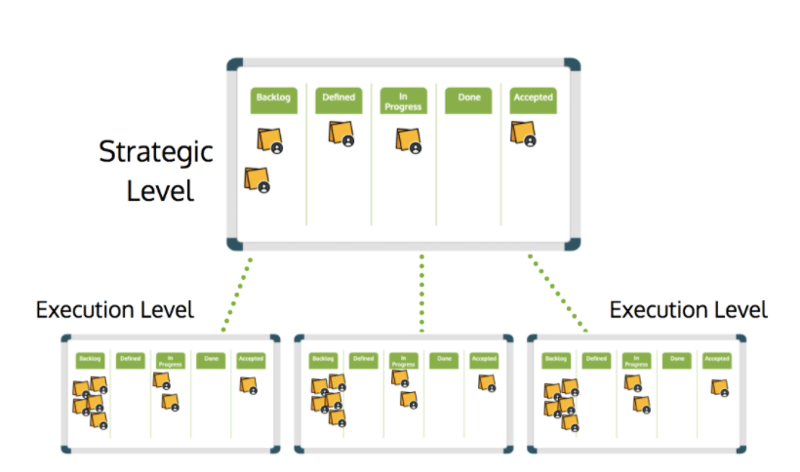 agile-organizations