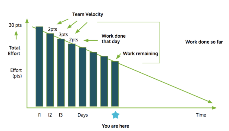 burndown-chart