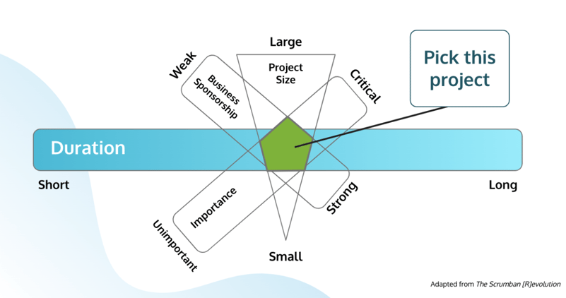 agile-pilot-project