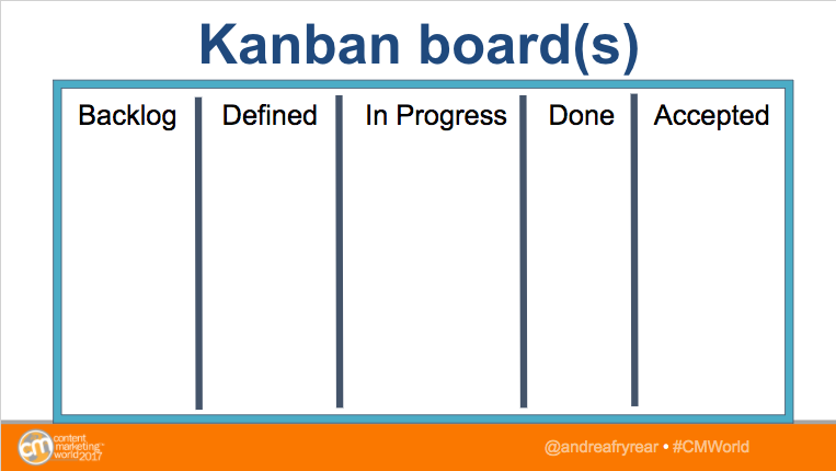 agile marketing kanban board