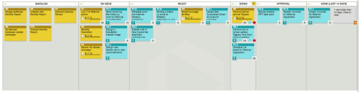 agile marketing board example