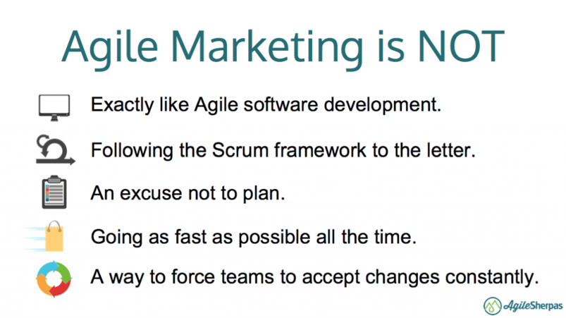 negative agile marketing definition