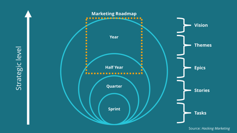 creating agile strategy