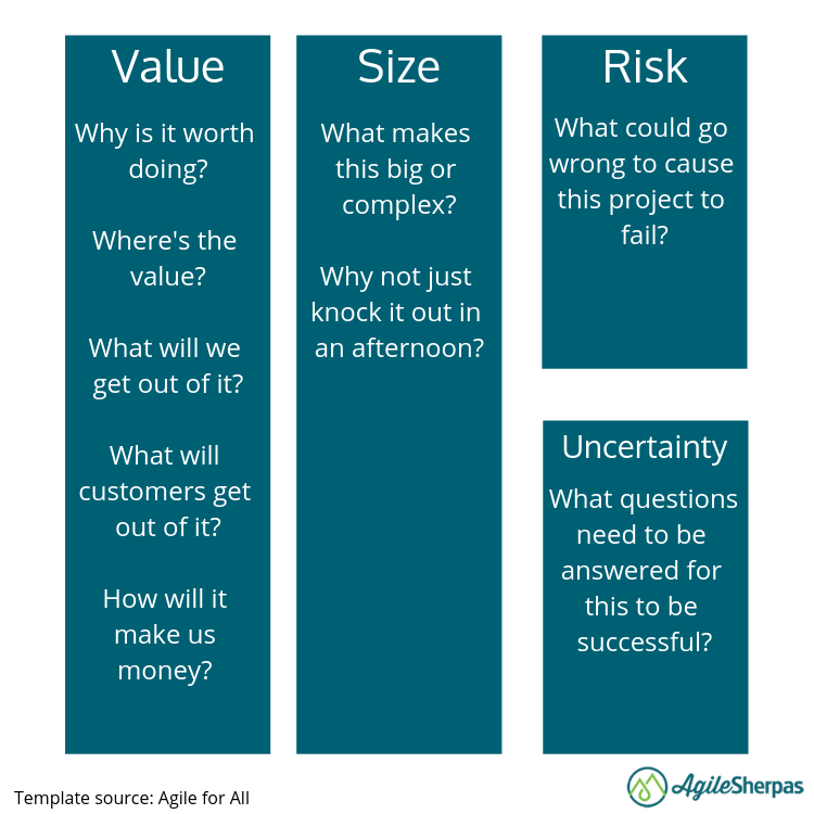 assessing Agile marketing work