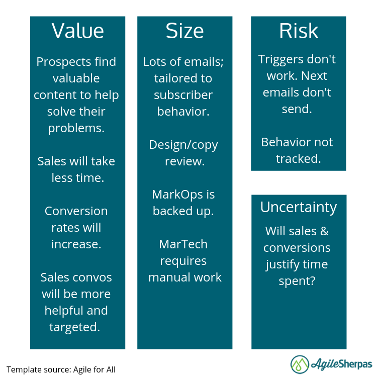 Assessing Agile email work