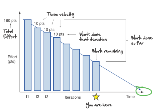 sample burndown chart