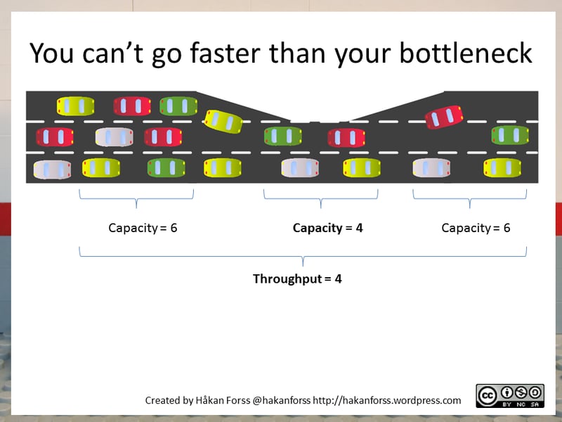 bottleneck in agile marketing