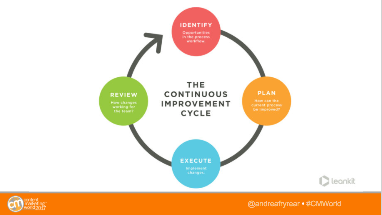 continuous improvement via kanban