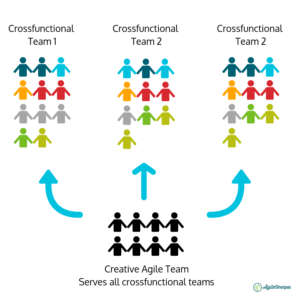crossfunctional-marketing-plus-creative
