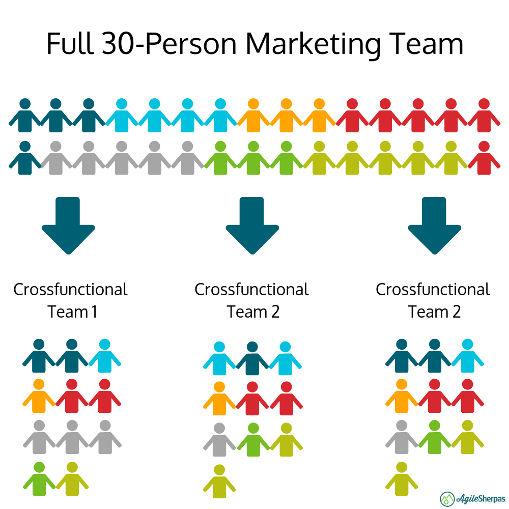 crossfunctional-marketing-teams