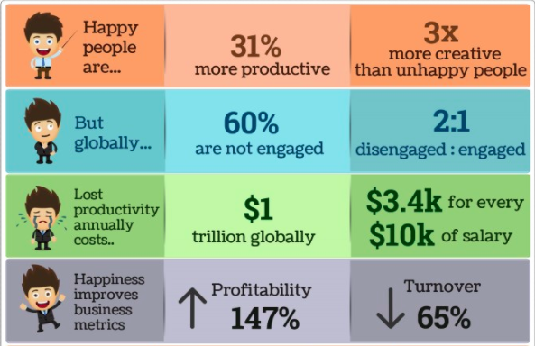 kanban employee happiness