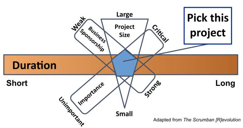 agile-marketing-pilot