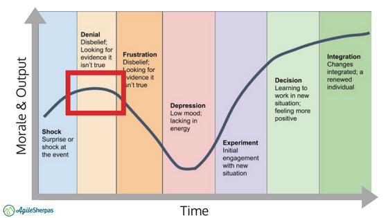 kubler ross productivity spike