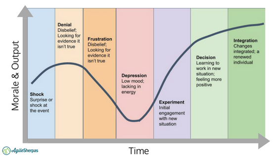 kubler ross for agile transformation