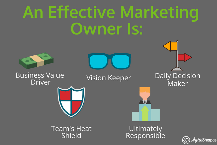 effective marketing owner