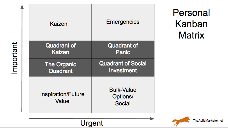 personal kanban matrix