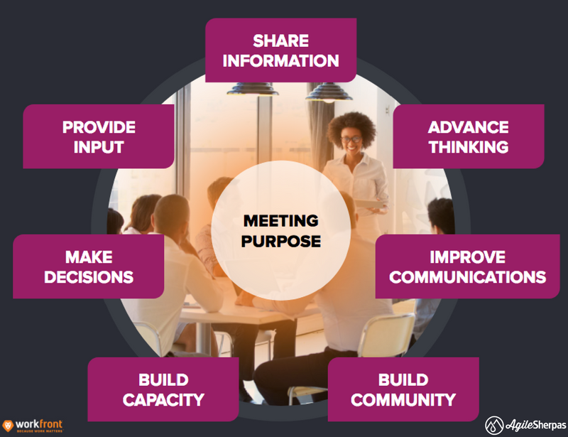 defining a meeting purpose