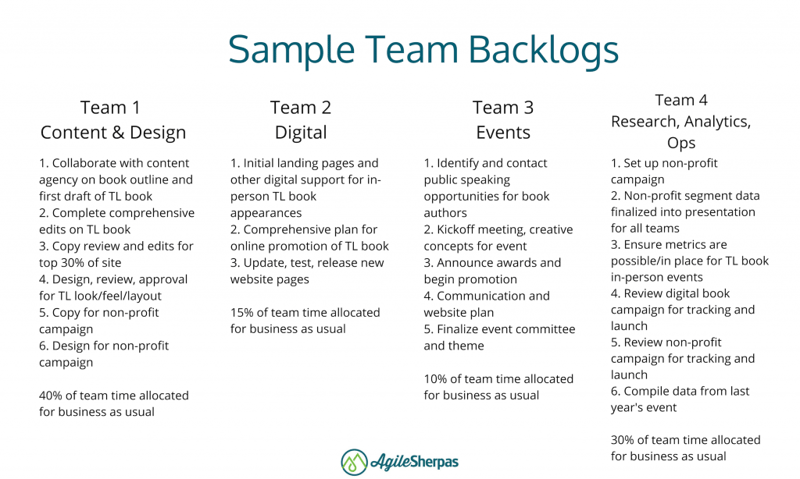 agile marketing team backlogs