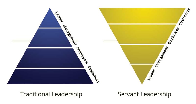 agile-management-servant-leadership