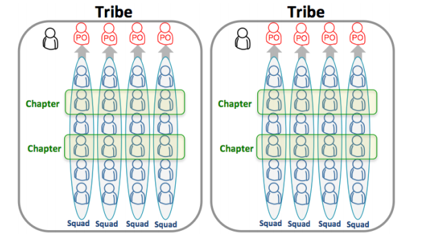3 Steps on the Path to Cross Functional Agile Marketing Teams
