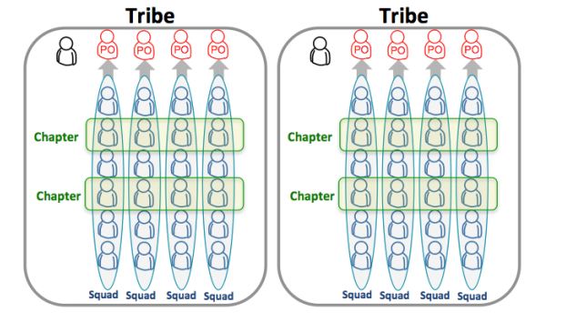 spotify model for agile marketing