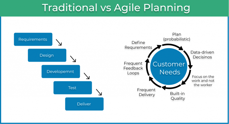 traditional-vs-agile-planning