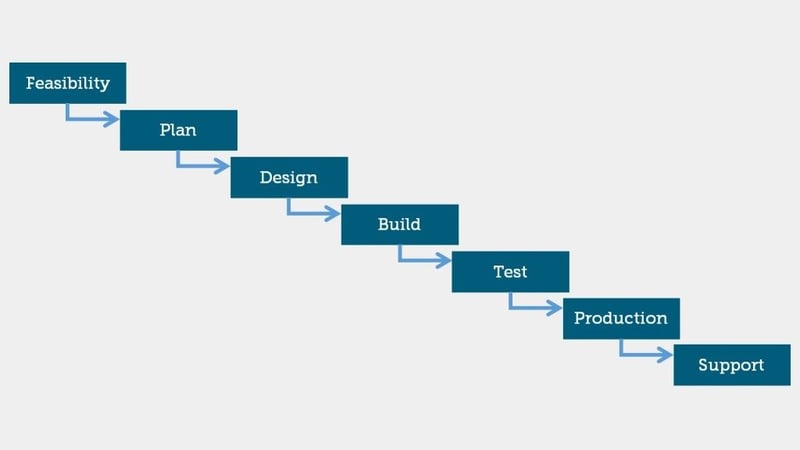 waterfall vs agile marketing