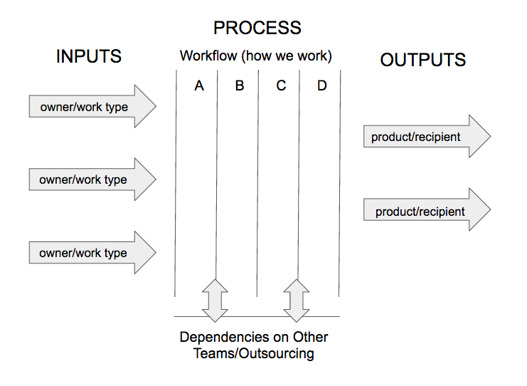 scrumban workflow visualization