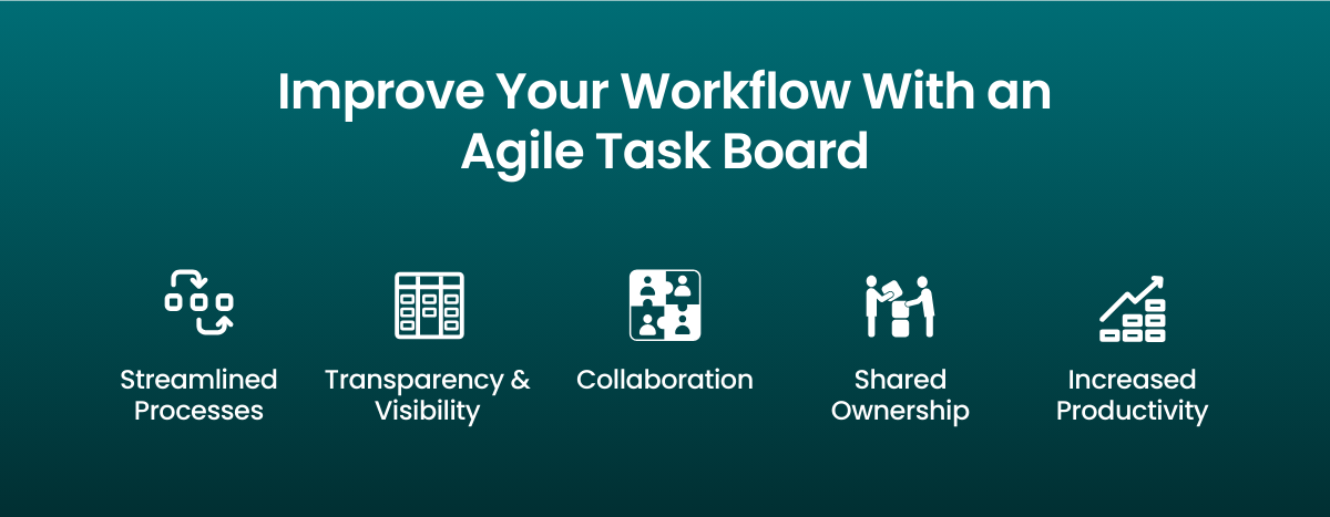 Improve Your Workflow with an Agile Task Board