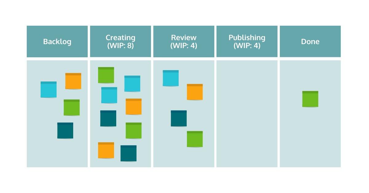 Kanban Board Marketing