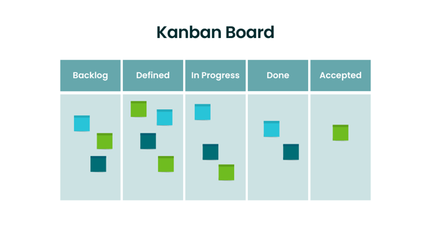 Kanban Board-1