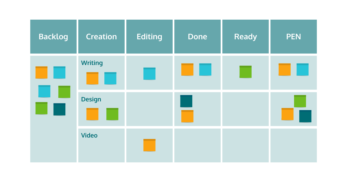 Kanban Board