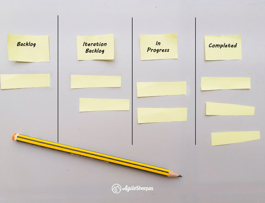 Kanban board