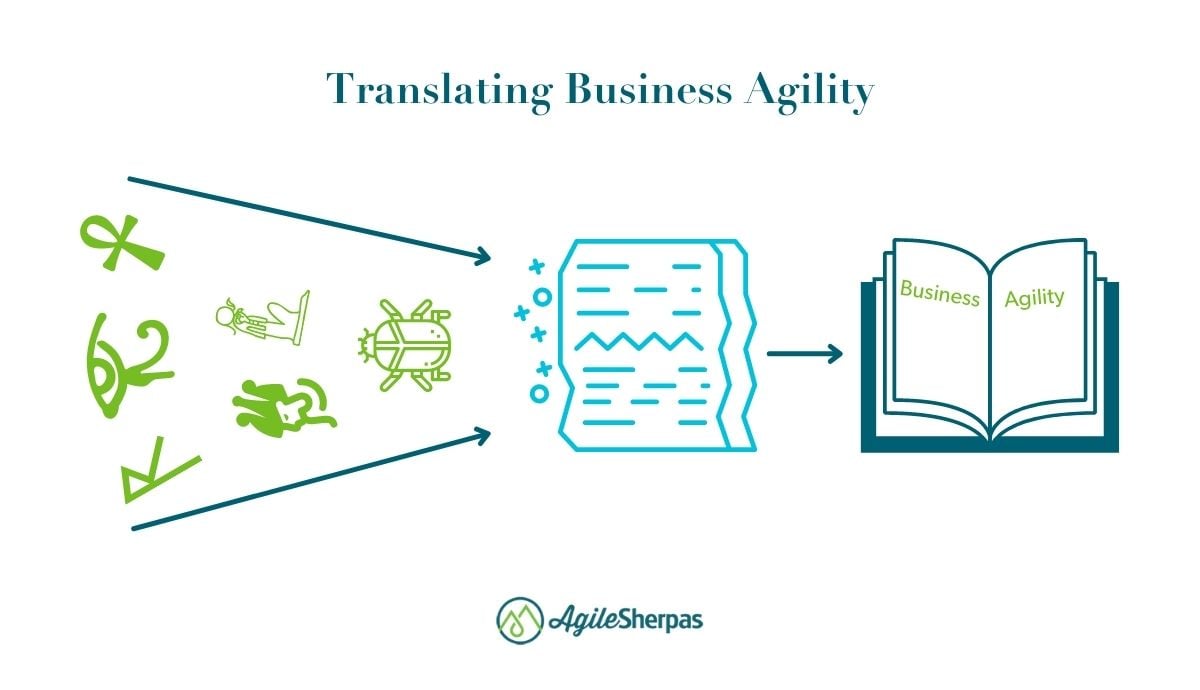 Learning How to Translate for Business Agility