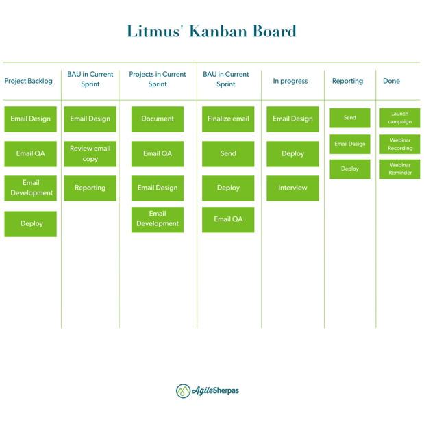 Litmus Kanban Board