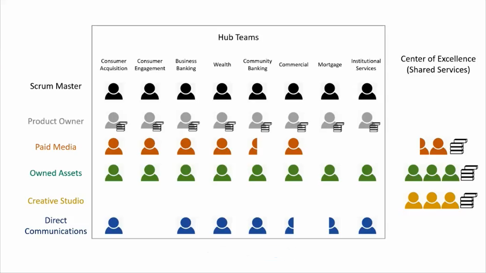 M&T Bank Hub Teams