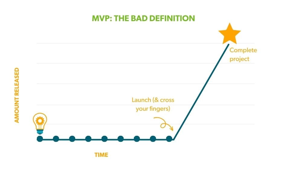 MVP The Bad Definition