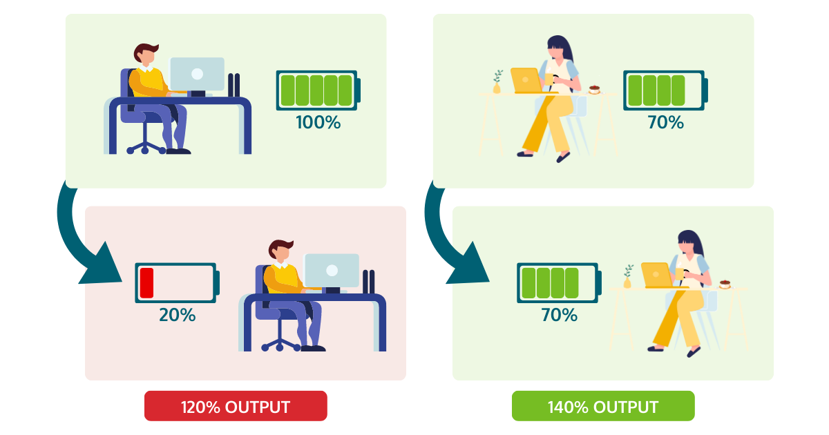 Marketing Management Output