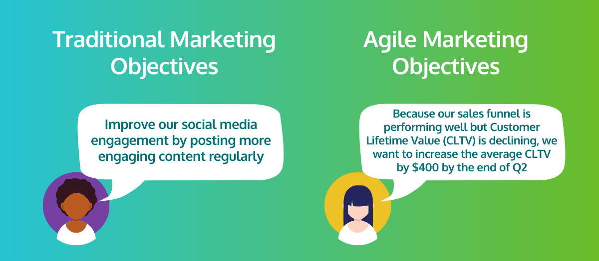Marketing Objective Examples