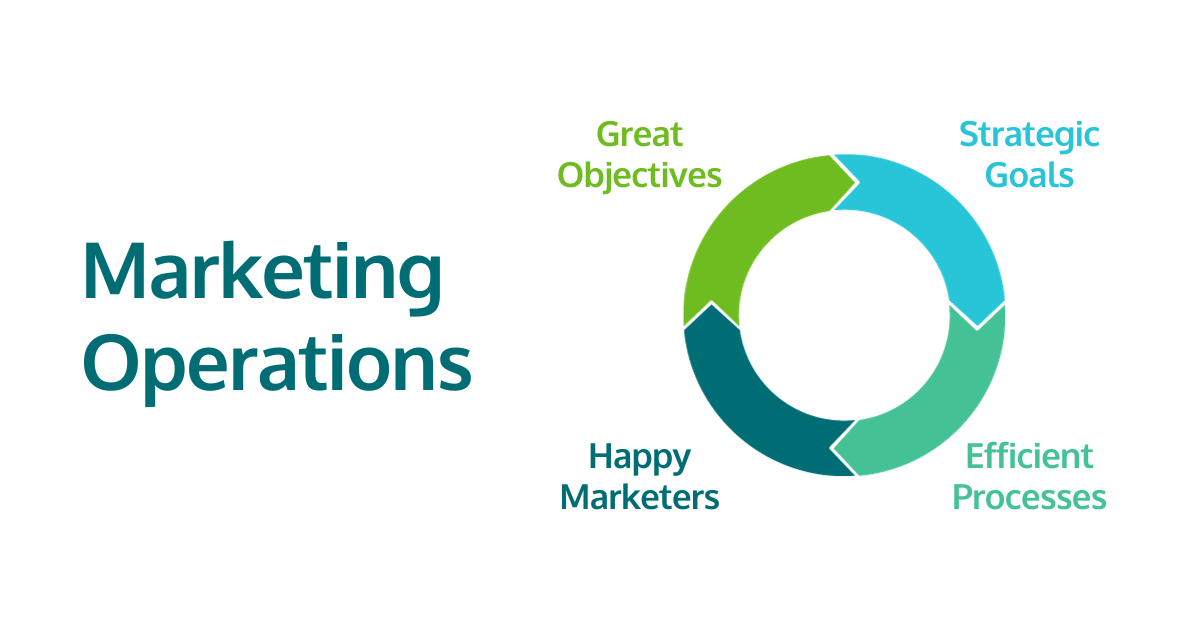 Marketing Operations