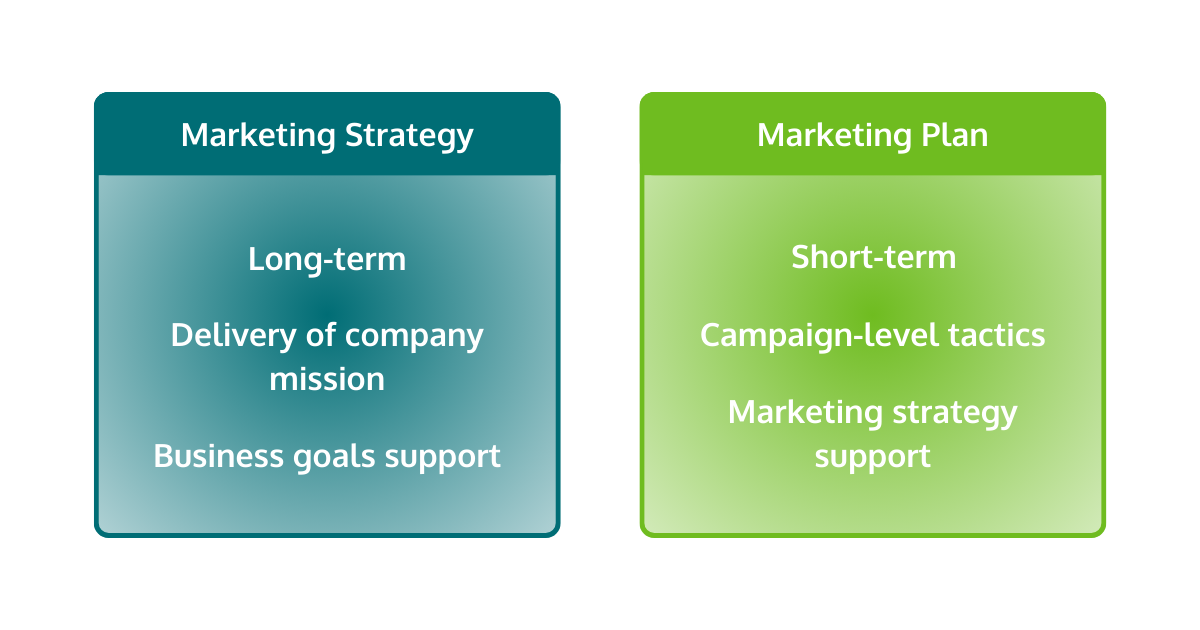 Marketing Strategy vs Marketing Plan