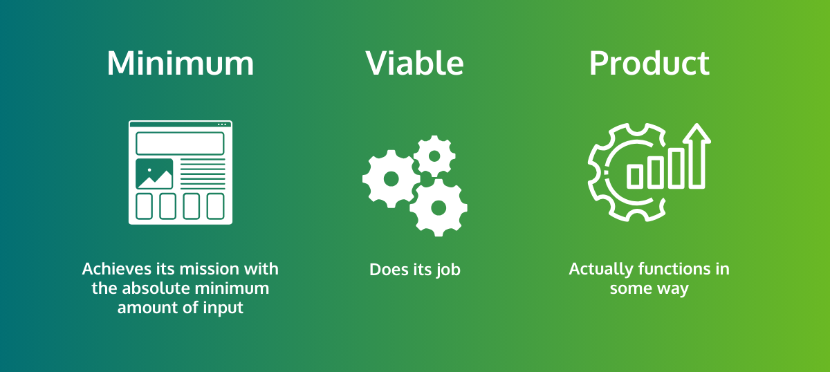 Minimum Viable Product
