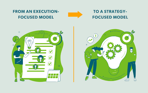 Moving from an Execution-focused to a Strategy-focused Model