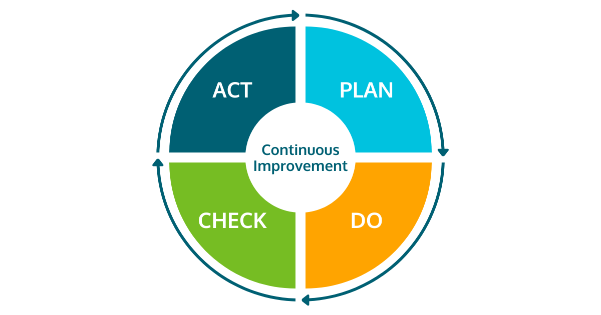 PDCA Cycle Diagram
