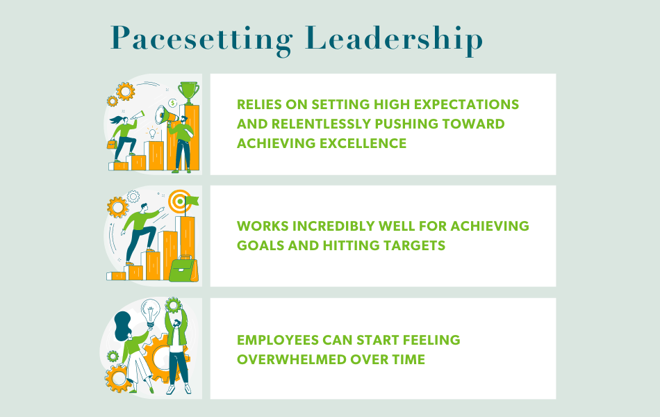 Pacesetting leadership