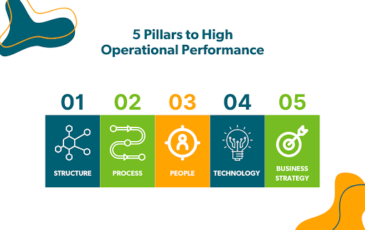 Pillars to High Operational Performance