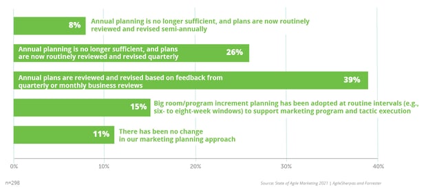 Planning Agile Marketing 2021-1