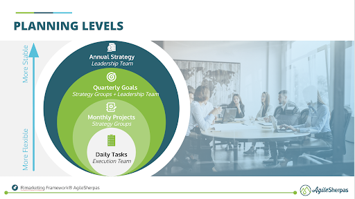 Planning Levels RiMarketing