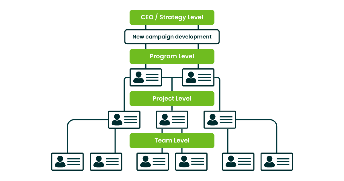 Portfolio Kanban Breakdown
